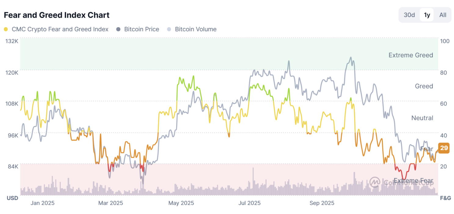 Bitcoin على وشك اختيار الاتجاه؟ نظرة على توقعات المحللين لسوق BTC في عام 2026