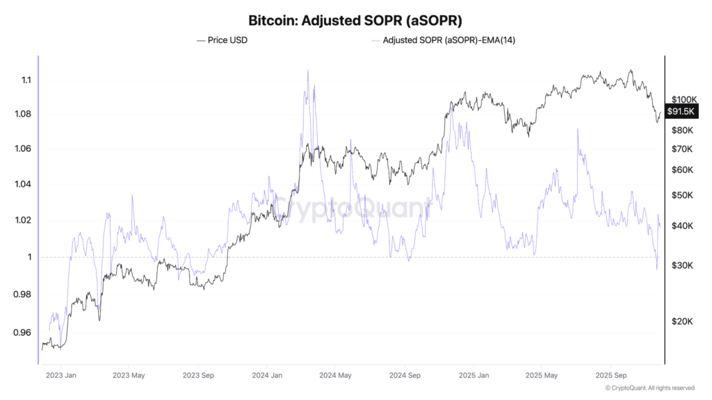 Bitfinex Alpha #183》 تظهر إشارة قاع BTC